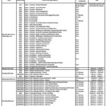 National Examinations Council (NECO) Exam Timetable 2025 Page 1