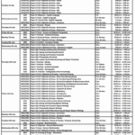 National Examinations Council (NECO) Exam Timetable 2025 Page 2