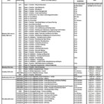 National Examinations Council (NECO) Exam Timetable 2025 Page 1