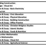 National Examinations Council (NECO) Exam Timetable 2025 Page 3