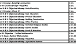 National Examinations Council (NECO) Exam Timetable 2025 Page 3