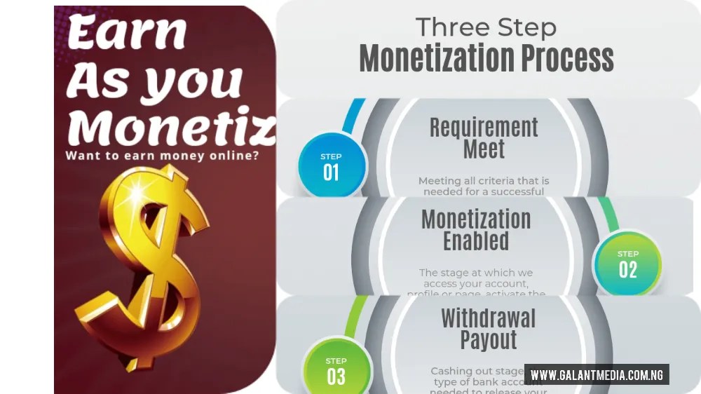 Page monetization