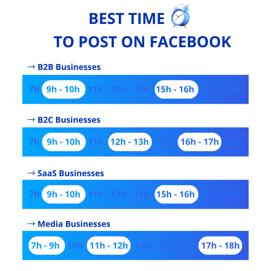 best time to post on facebook