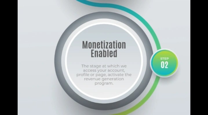Applying for Monetization