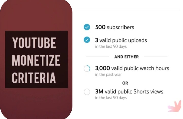 YouTube monetization requirements